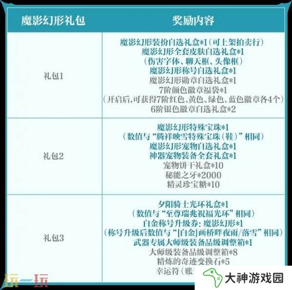 DNF手游全新版本3月26日上線！版本更新內(nèi)容爆料！