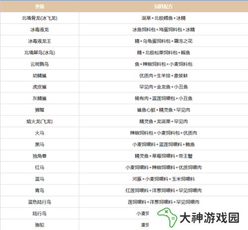 創(chuàng)造吧我們的星球坐騎飼料配方有哪些