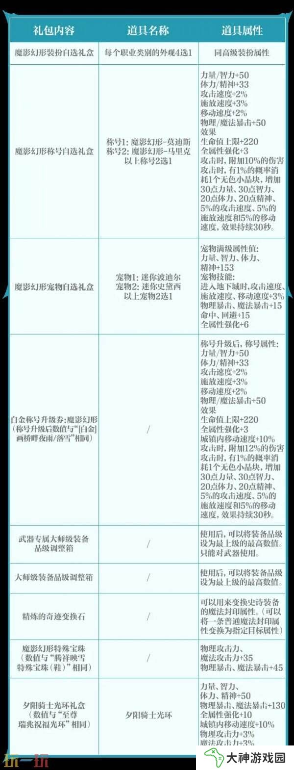 DNF手游全新版本3月26日上線！版本更新內(nèi)容爆料！