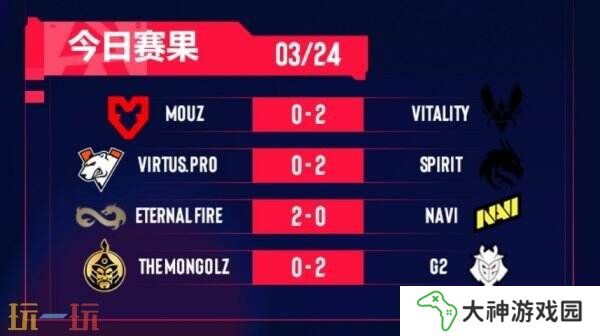 CS2 BLAST里斯本小組決賽賽果！Spirit和G2四分之一決賽！