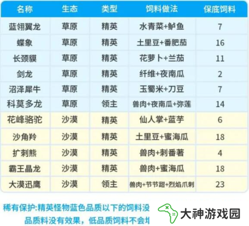創(chuàng)造吧我們的星球坐騎飼料配方有哪些3