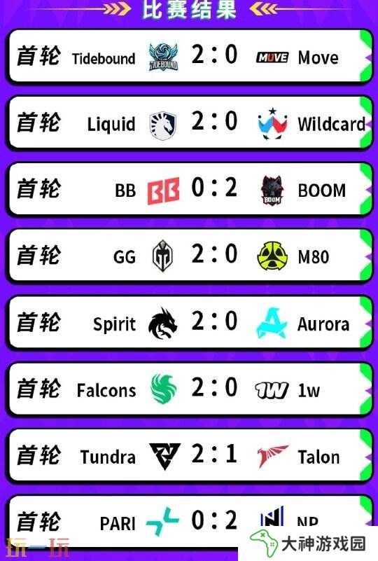 DOTA2BB裂變宇宙S4瑞士輪首日賽果！Tidebound獲勝進入1-0組