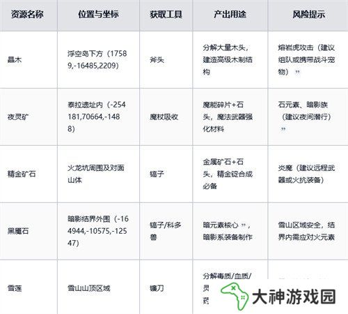 黑光生存進(jìn)化稀有資源怎么獲取 稀有資源獲取攻略
